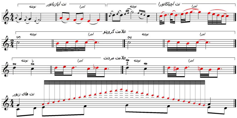 نمودار نگارش و اجرای نتهای زینت