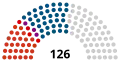 دوم