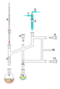 Perkin triangle - برای تقطیر خلأ حساس به هوا