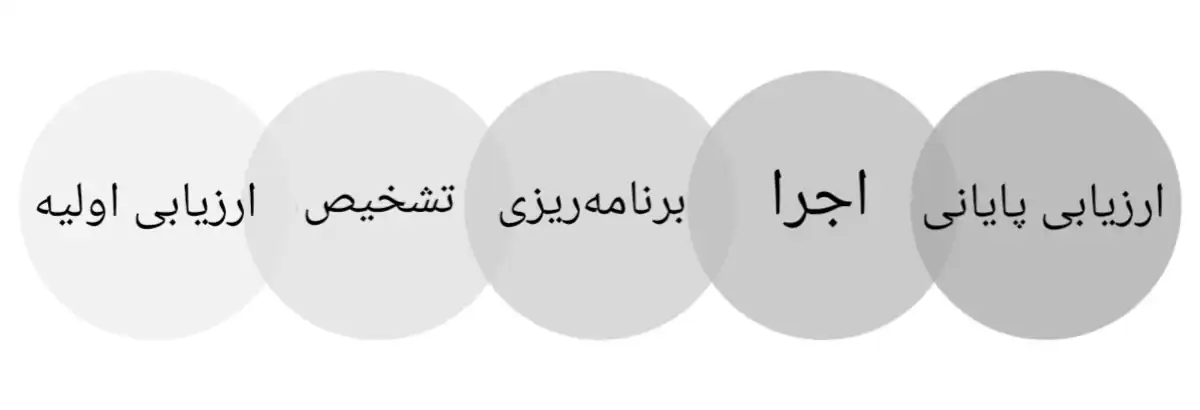 مراحل فرایند پرستاری