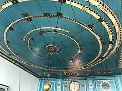 Model of Solar system
