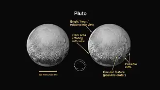 Pluto viewed by New Horizons(annotated; ۱۱ ژوئیه ۲۰۱۵).
