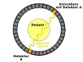 شماتیک چگونگی آشکارسازی تصادفی در PET