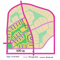 A diagram showing the street network structure of Radburn and its nested hierarchy. Separate pedestrian paths run through the green spaces between the culs-de-sac and through the central green spine (The shaded area was not built)