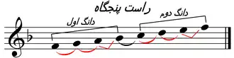 دستگاه راستپنجگاه