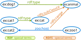 Regime entailment basic