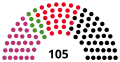 دوره ششم.