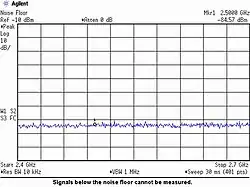 Image showing the screen of a spectrum analyzer to illustrate the measurement noise floor.