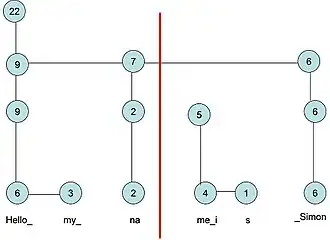 step1