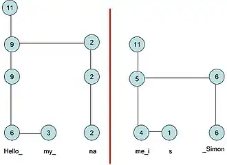 step2