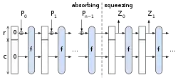 Illustration of the sponge construction