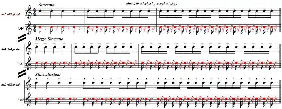 روش نت نویسی و اجرای نتهای مقطع