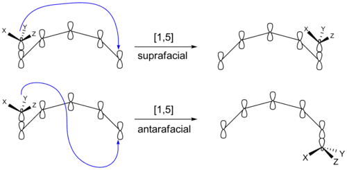 انتقال تکرخی و دورخی