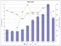 TEPIX در مقابل  DJIA  و قیمت نفت (۲۰۰۰–۲۰۰۹)