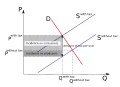 بار مشترک