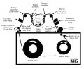 هد VHS