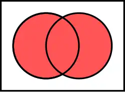 Venn diagram of فصل منطقی