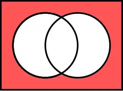 Venn diagram of نقیص فصلی منطقی