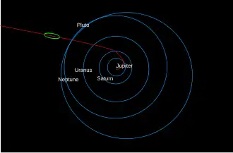 Diagram of solar system with an area outside the orbit of Pluto highlighted