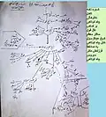شجره نامه به خط نوه وی (سیروس چاه‌کوتاهی)