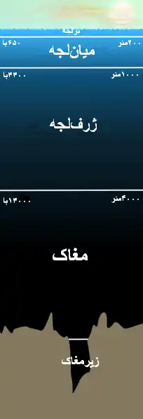 بخشهای برلجهای تا زیرمغاکی همه، لجهٔ دریا را تشکیل میدهند.