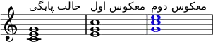 
{
\override Score.TimeSignature
# 'stencil = ##f
\override Score.SpacingSpanner.strict-note-spacing = ##t
\set Score.proportionalNotationDuration = #(ly:make-moment 1/4)
\time 4/4
\relative c' {
  <c e g>1^\markup { \column { "حالت پایگی" } }
  <e g c>1^\markup { \column { "معکوس اول" } }
  \once \override NoteHead.color = #blue <g c e>1^\markup { \column { "معکوس دوم" } }
  }
}
