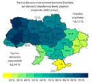 Percentage of the urban population of Ukraine's regions who indicated Ukrainian as their native language.