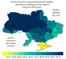 Percentage of the rural population of Ukraine's regions who indicated Ukrainian as their native language.