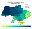 Percentage of the population of Ukraine's regions who indicated Ukrainian as their native language.