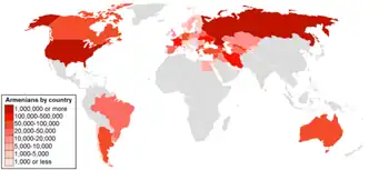 Armenian population by country.