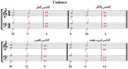کادنسها