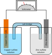 Galvanic cell