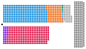 Composition diagram of the House of Lords
