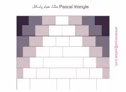 Pascal triangle formation of numbers