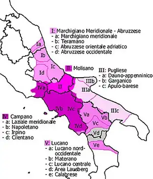 Dialects