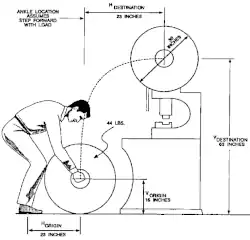 A drawing of a man lifting a weight onto an apparatus, with various distances marked