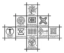 Principles of Intelligent Urbanism by Christopher Benninger