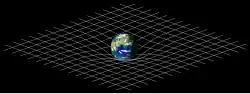 Spacetime curvature schematic