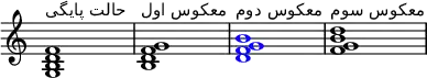 
{
\override Score.TimeSignature
# 'stencil = ##f
\override Score.SpacingSpanner.strict-note-spacing = ##t
\set Score.proportionalNotationDuration = #(ly:make-moment 1/4)
\time 4/4
\relative c' {
  <g b d f>1^\markup { \column { "حالت پایگی" } }
  <b d f g>1^\markup { \column { "معکوس اول" } }
  \once \override NoteHead.color = #blue <d f g b>1^\markup { \column { "معکوس دوم" } }
  <f g b d>1^\markup { \column { "معکوس سوم"} }
  }
}
